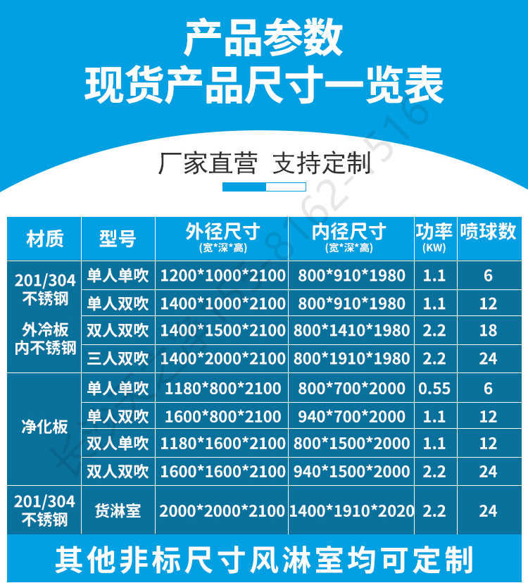 長(zhǎng)沙天之凈不銹鋼風(fēng)淋室源頭廠家-產(chǎn)品尺寸