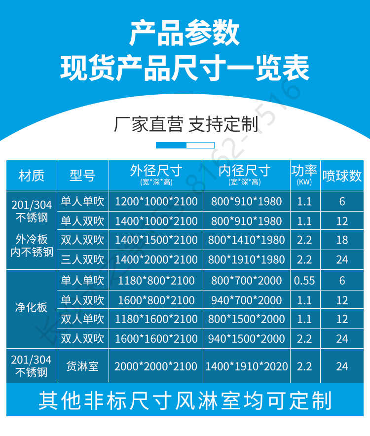 長(zhǎng)沙天之凈凈化板風(fēng)淋室設(shè)備-尺寸參數(shù)