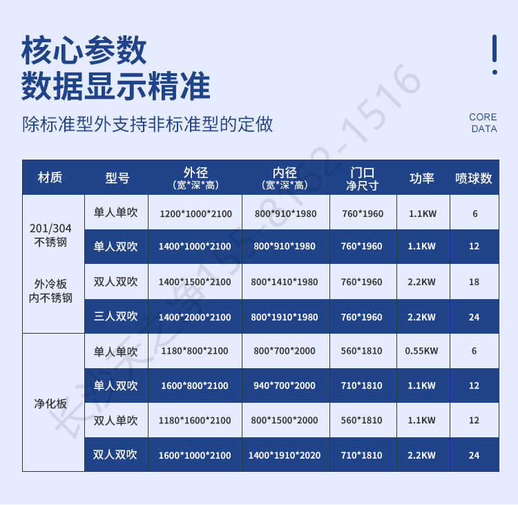 長沙天之凈凈化板風淋室型號-產品尺寸參數表