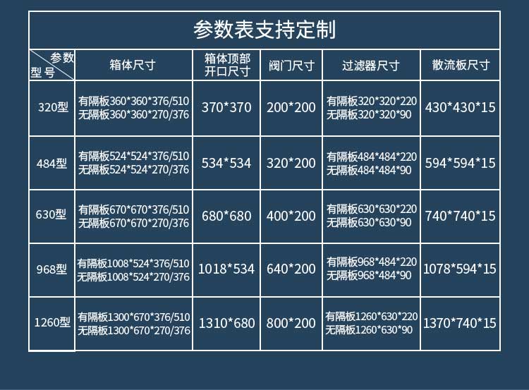 高效送風(fēng)口尺寸參數(shù)